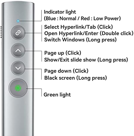 Акумулаторна зелена лазерна показалка MIPREZT за Powerpoint, Безжичен профилни презентации за водещи, дистанционно управление на представянето, устройство за насърчаване