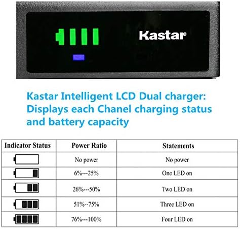 Зарядно устройство Kastar Smart USB е Съвместимо с батерии JVC GR-AX700U GR-AX710U GR-AX720 GR-AX720U GR-AX730U GR-AX74U